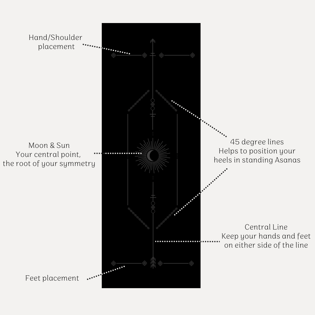 Diagram of a central alignment line with labeled points on a black background