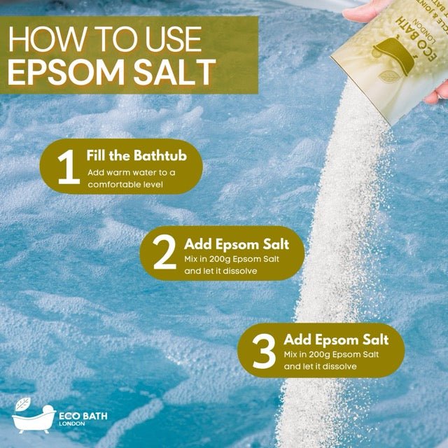 Instructions on how to use Epsom salt with a close-up of pouring salt into water.