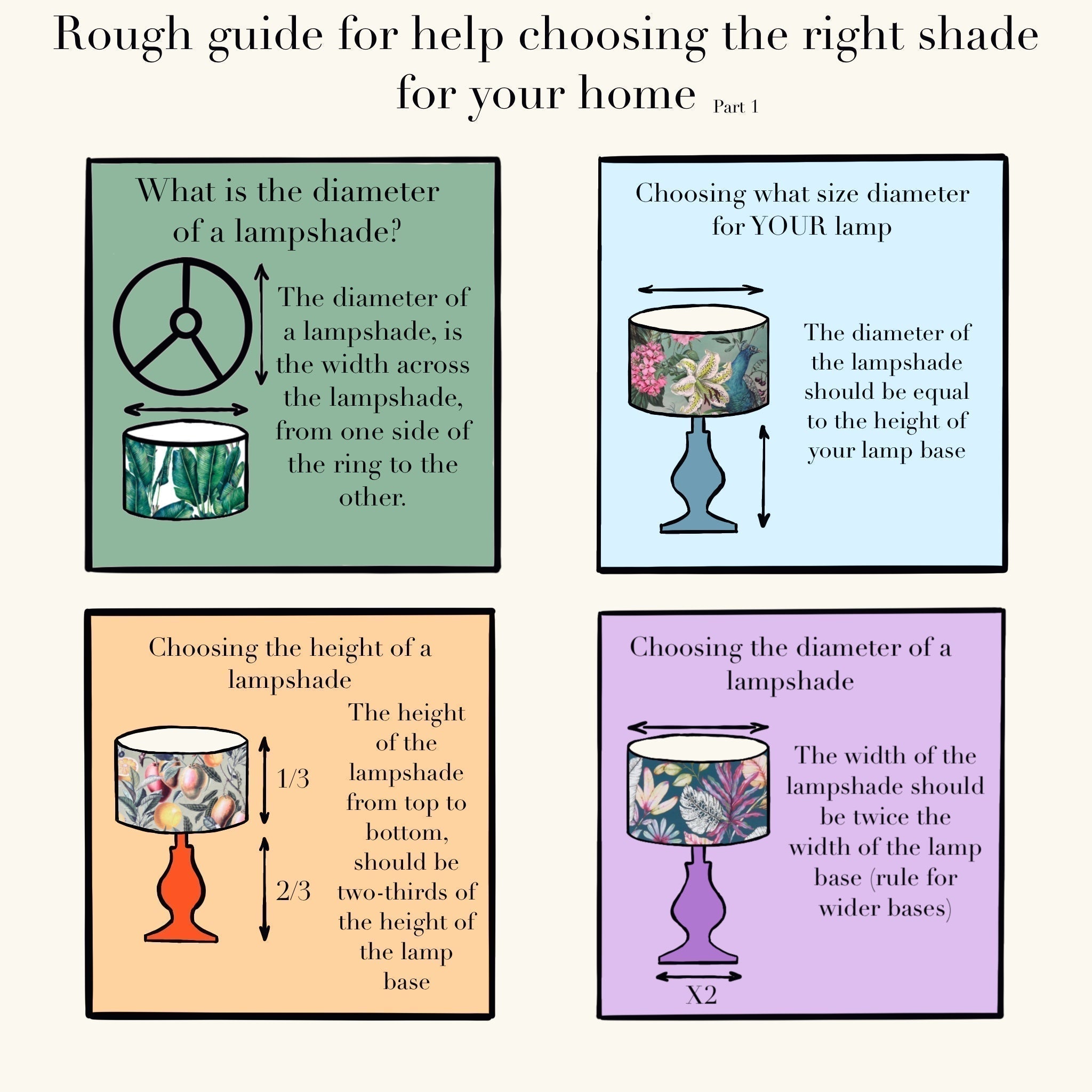 Rough guide for choosing the right shade for a lamp with illustrations and text.