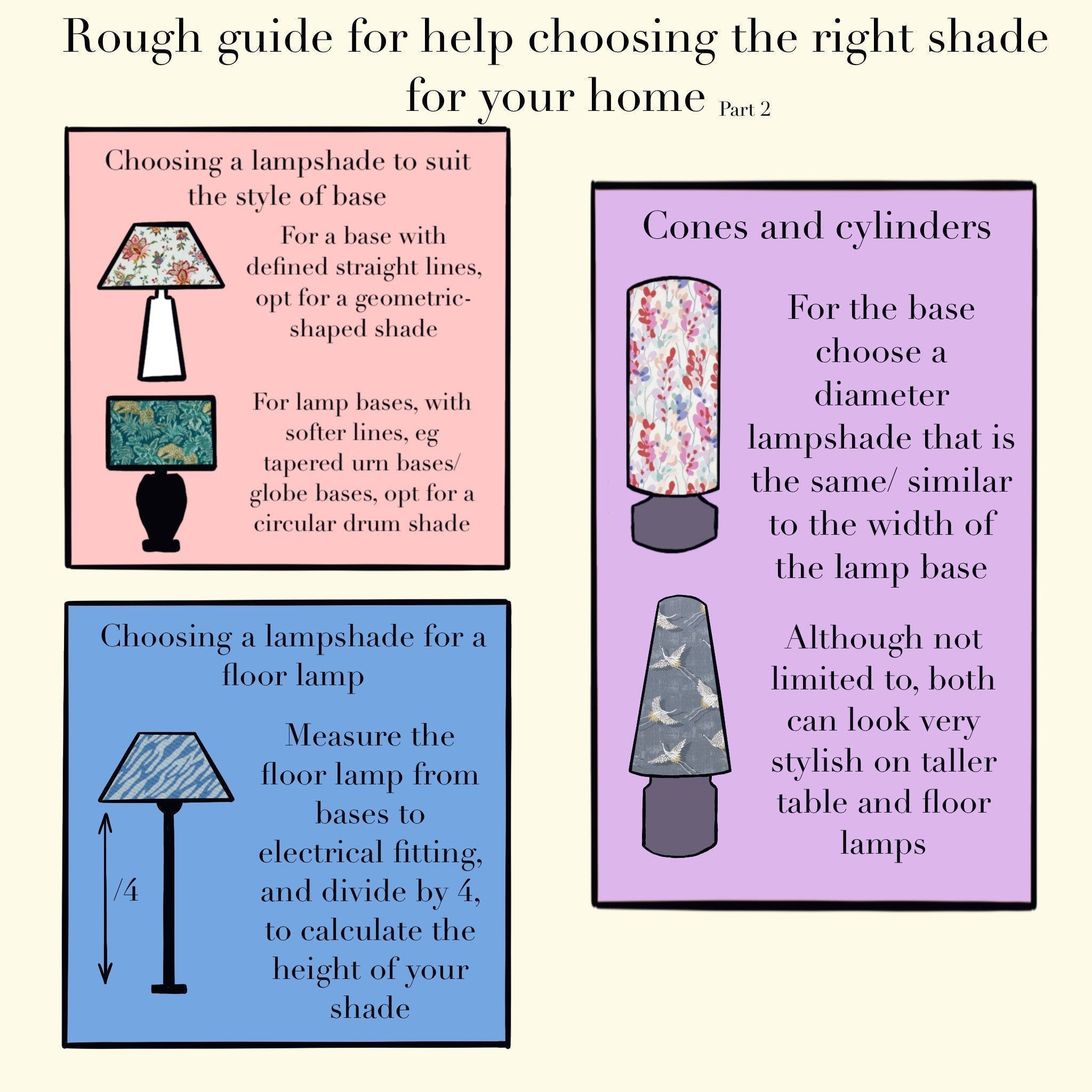 Rough guide for choosing the right lampshade shade for your home with illustrations and text.